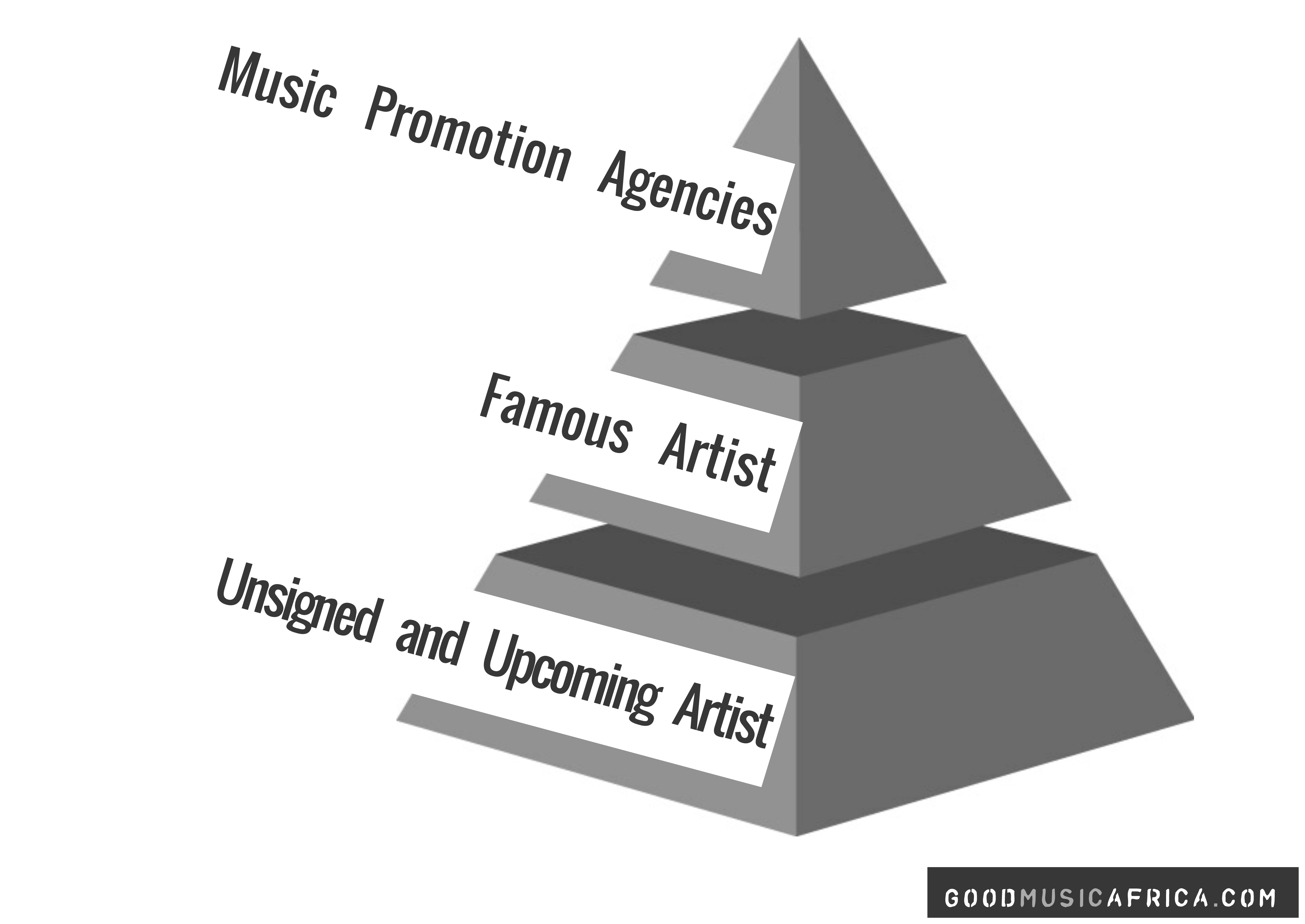 Music Promotion Tips and Advice - Pyramid of Influence in the music industry 