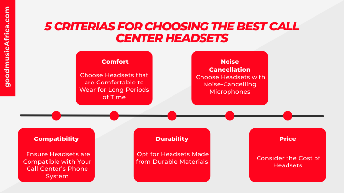 5 Criterias for Choosing the Best Call Center Headsets